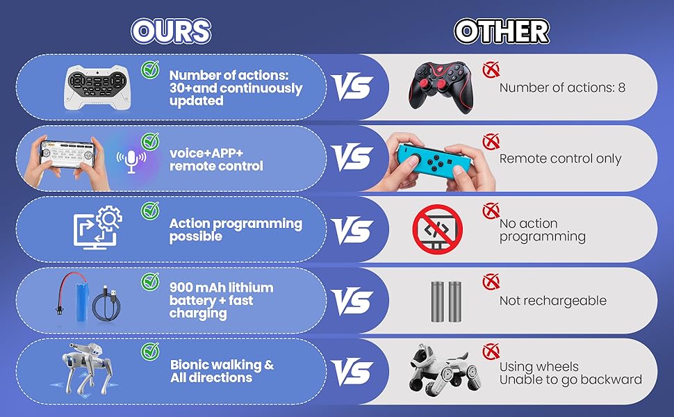 robot dog for adults